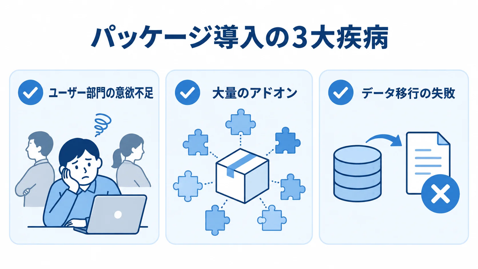 パッケージ導入の3大疾病を並べた図 パッケージ導入の失敗パターンとして、ユーザー部門の意欲不足、大量のアドオン、データ移行の失敗を並べた図。