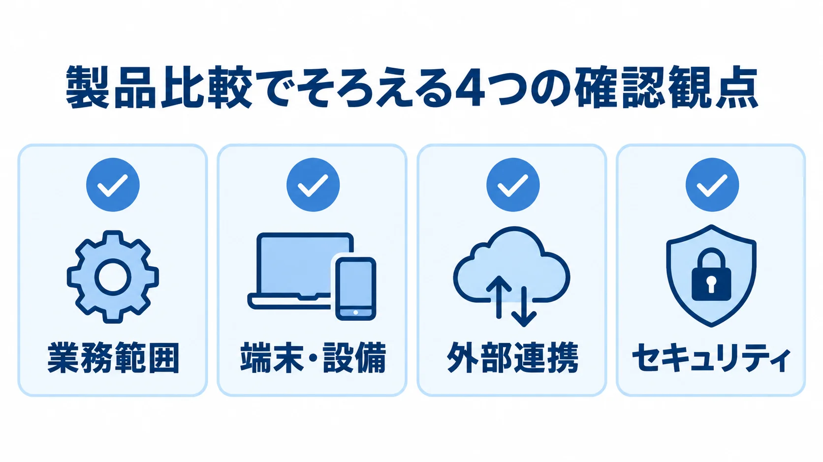 WMS製品の比較でそろえる確認観点 WMS製品を同じ条件で比べるための4つの確認観点をカードで示した図解。