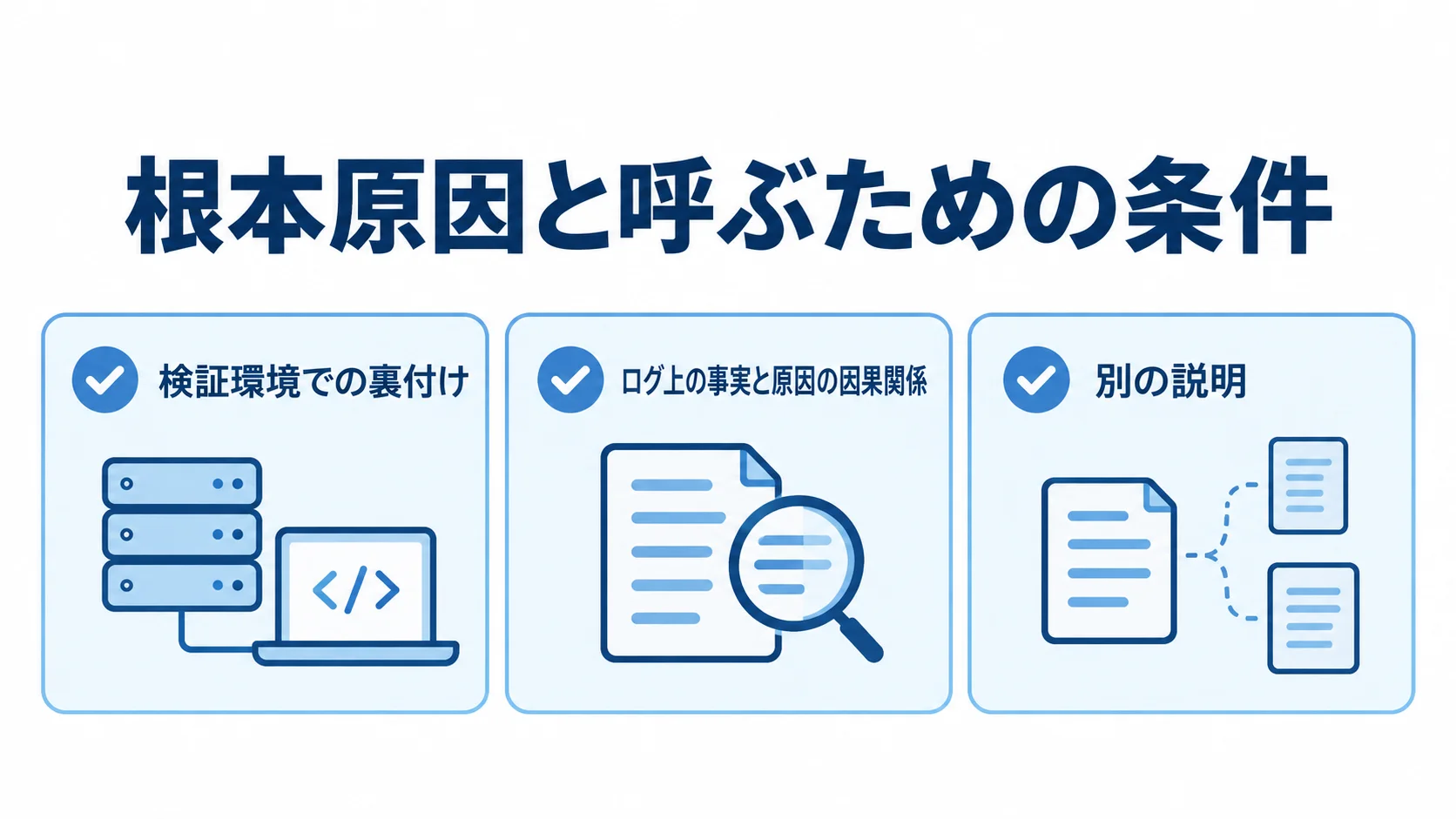 根本原因と呼ぶための検証条件を示す図 根本原因の候補を検証環境、ログ上の事実と原因の因果関係、別の説明の観点で確かめるチェック図。