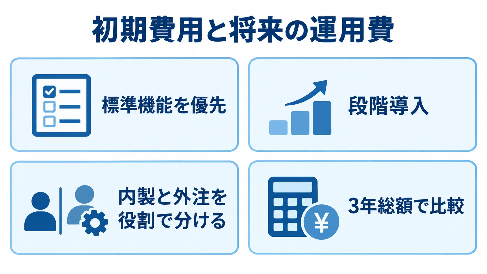 標準機能の優先、段階導入、内製と外注の役割分担、3年総額の比較を示す4つのチェック項目。