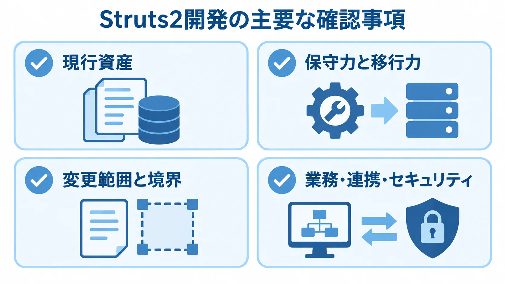 Struts2開発の確認事項 現行資産、保守力と移行力、変更範囲と境界、業務・連携・セキュリティを並べた確認項目図