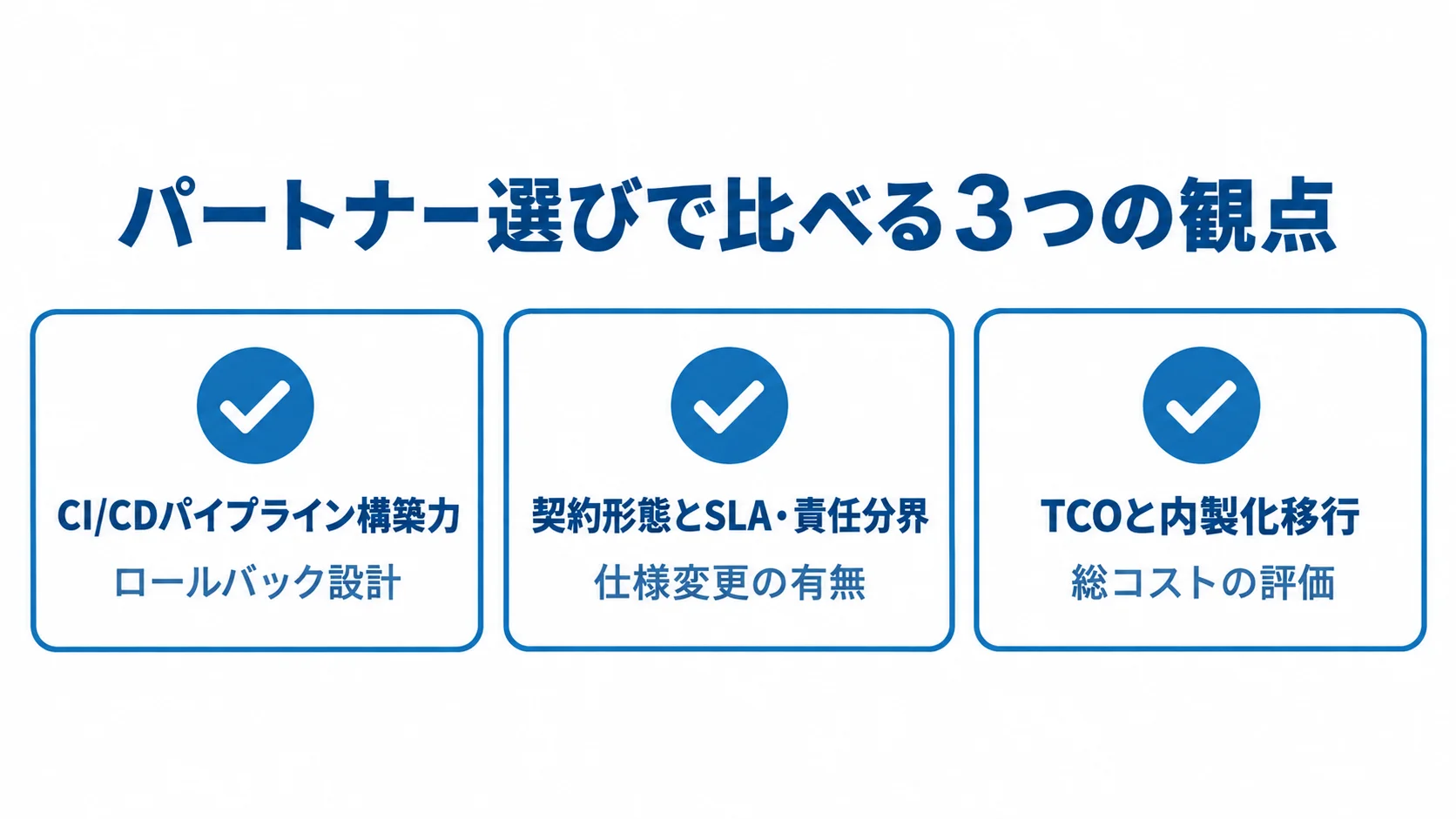 リリース対応パートナーを比べる3つの観点 CI/CDパイプライン構築力、契約形態とSLA・責任分界、TCOと内製化移行を3枚のカードで示した図