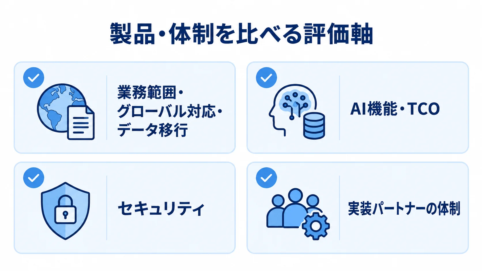 業務範囲から実装パートナーの体制までを並べた評価軸の図 Oracle製品と実装パートナーを比べる4つの評価軸をカードで整理した図解