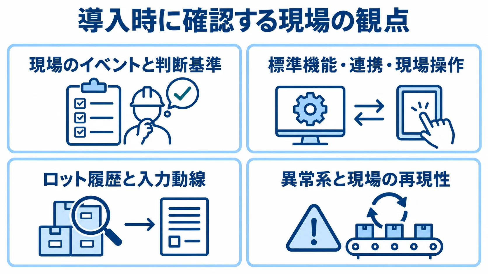 賞味期限管理システム導入時の現場イベント、選定、入力動線、異常系テストの4観点を並べた図。