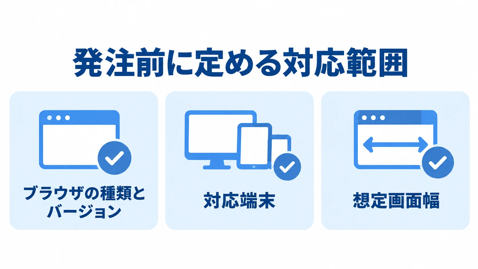 発注前に明記するブラウザ・端末・画面幅の図解 発注前に合意する対応範囲として、ブラウザの種類とバージョン、端末、画面幅を並べたチェックリスト。