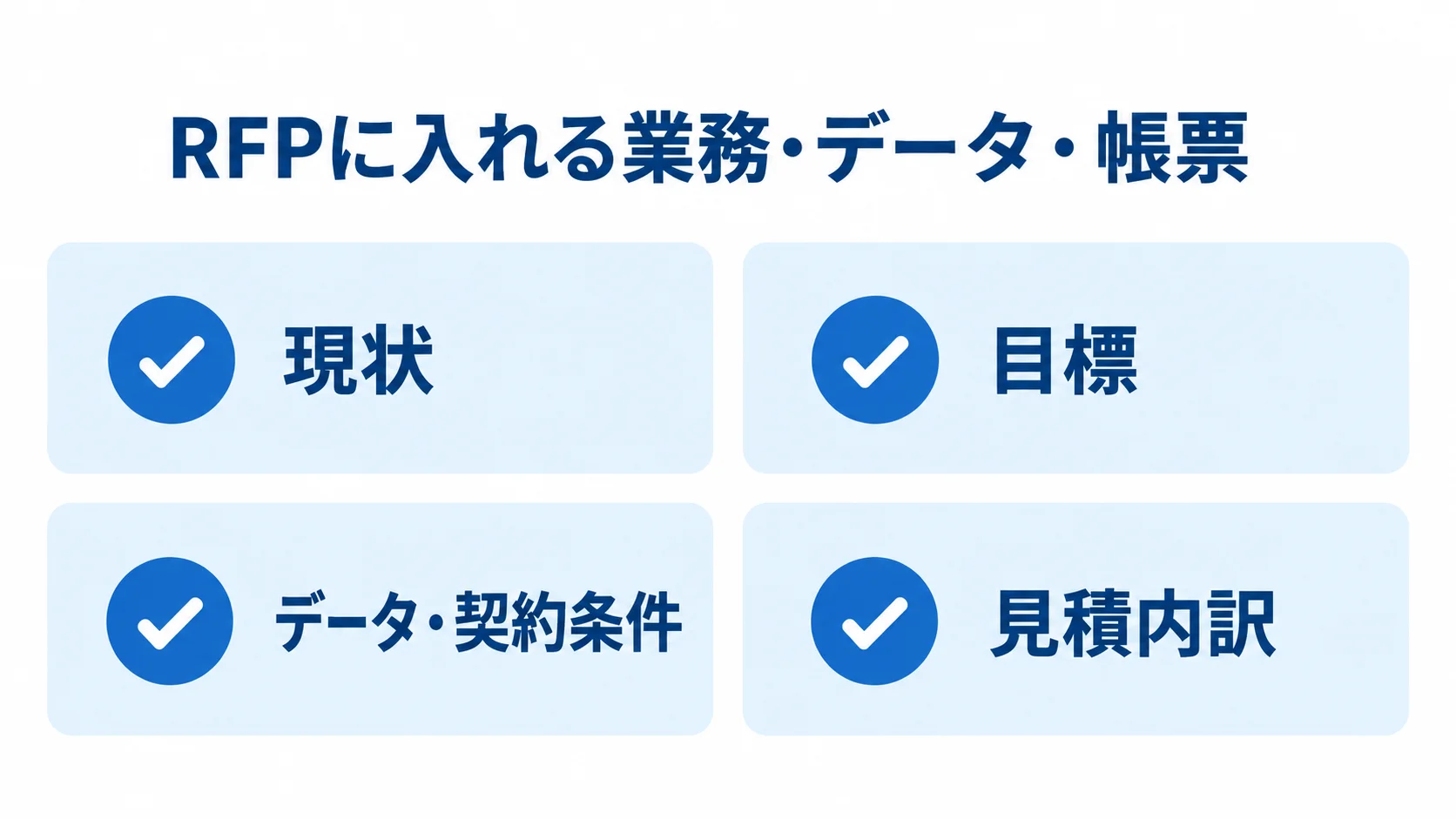 RFPでそろえる見積条件 RFPへ記載する現状、目標、データ・契約条件、見積内訳を並べたチェックリスト。