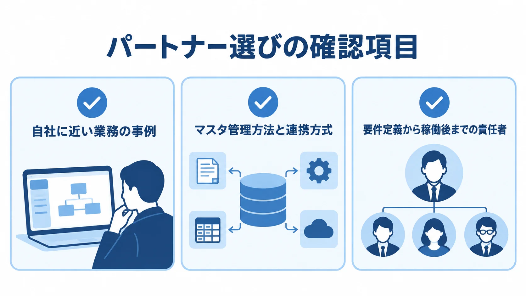 発注管理システムのパートナー選びで確認する項目 パートナー選びで確認する、業務事例・マスタ管理と連携・プロジェクト責任者の3項目を示した図。