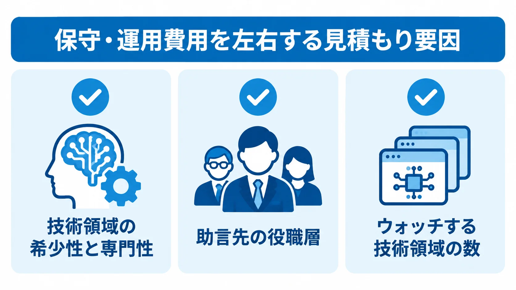 技術領域の希少性と専門性、助言先の役職層、ウォッチする技術領域の数を示す図解。
