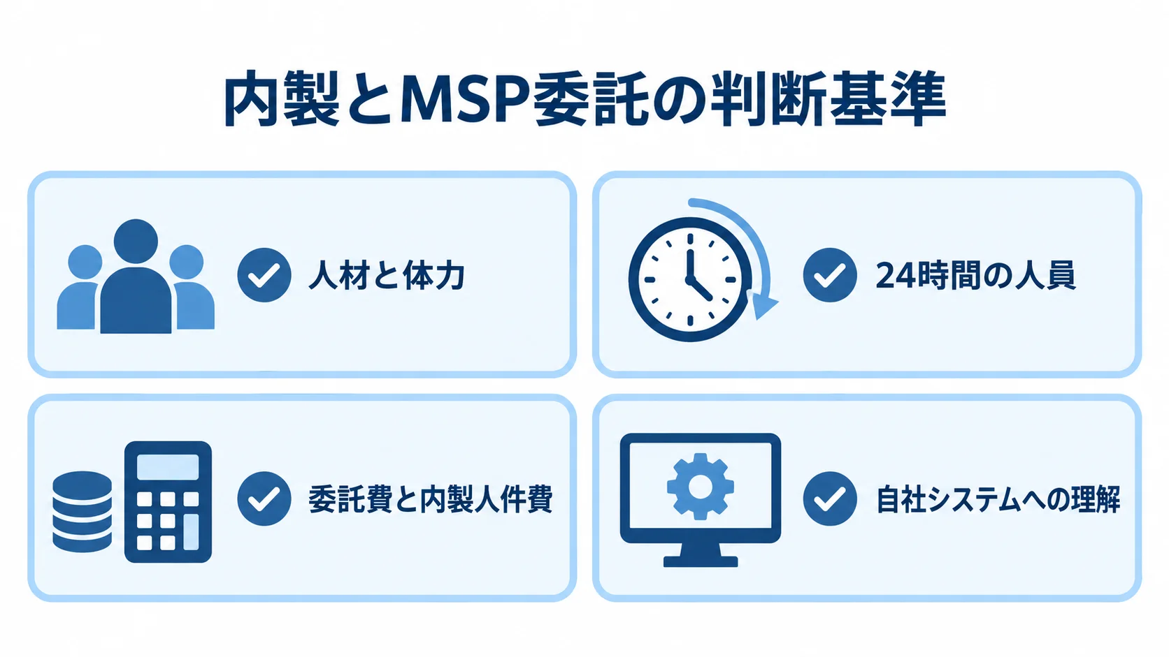 内製とMSP委託の判断項目 内製とMSP委託を選ぶ際に確認する人材、24時間体制、費用、システム理解の4項目