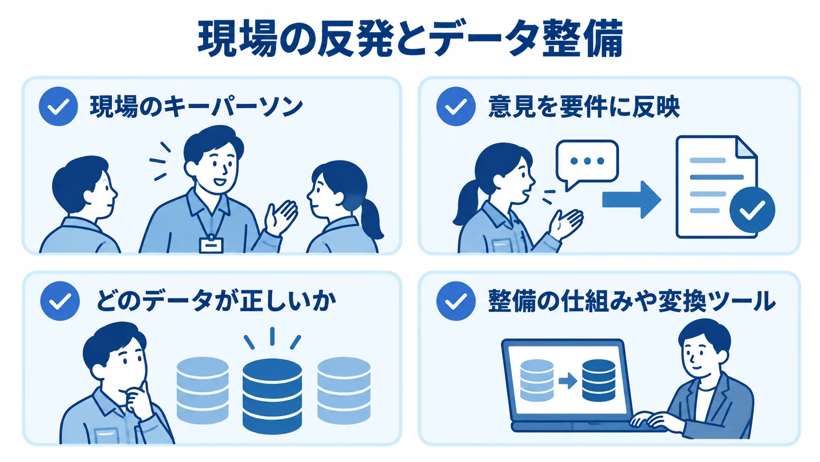 現場の巻き込みとデータ整備に関する4項目をカードで示した図。