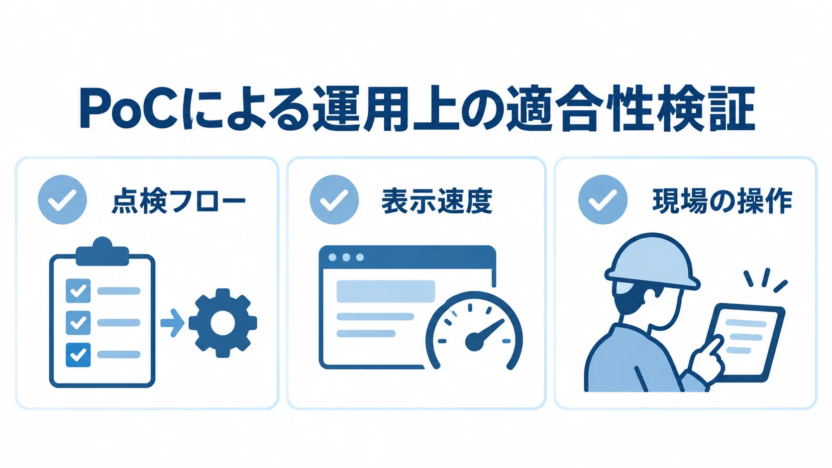 設備保全システムのPoCで確認する3つの観点 PoCで確認する点検フロー、表示速度、現場の操作を示すチェック項目