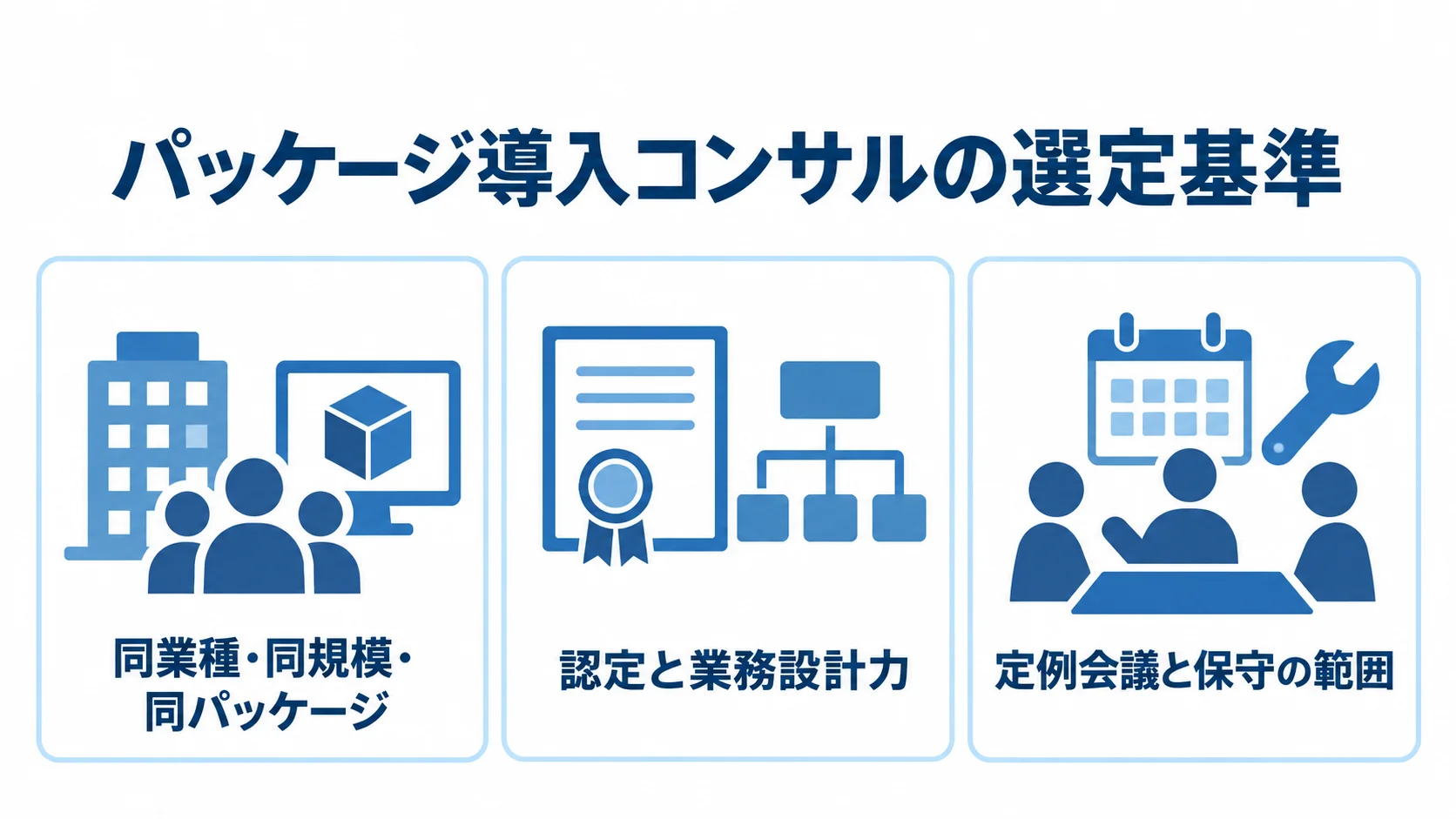 パッケージ導入コンサルの選定基準として、同業種・同規模・同パッケージの実績、認定と業務設計力、定例会議と保守の範囲を3つのパネルで示した図。