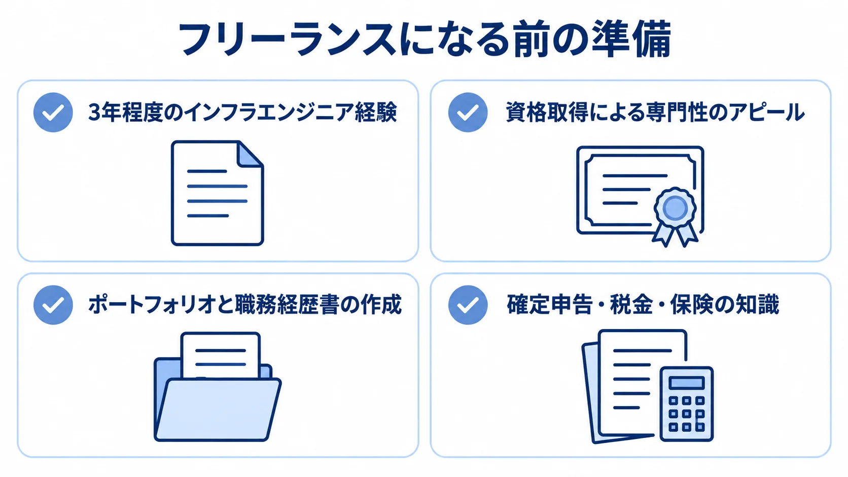 独立前に確認する実務経験、資格、書類作成、税金と保険の4項目を示すチェックリスト。