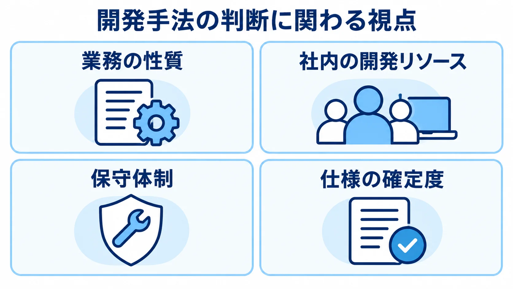 開発手法を選ぶ際に確認する4つの視点 開発手法の選択に関わる業務の性質、社内の開発リソース、保守体制、仕様の確定度を4枚のカードで示す図