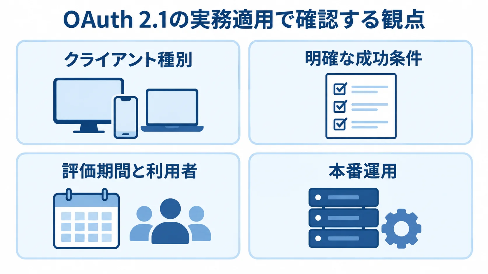 クライアント種別、成功条件、評価期間と利用者、本番運用の4観点を並べた図。