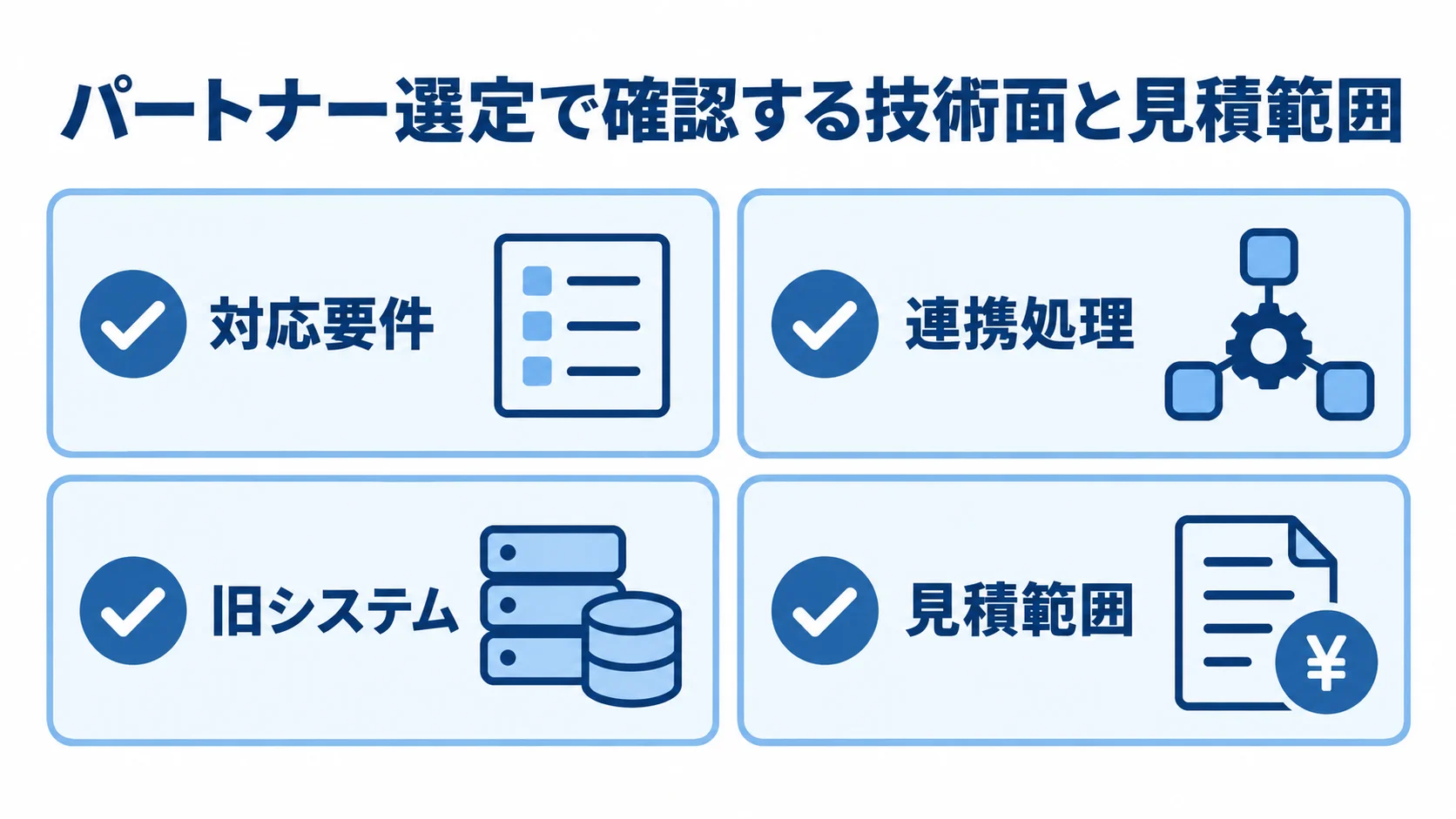 パートナー選定時に確認する対応要件、連携処理、旧システム、見積範囲を4枚のチェックカードで示した図。