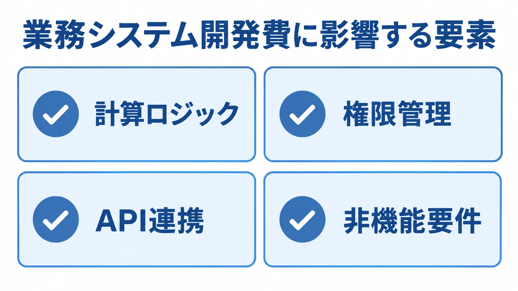 業務システム開発費に影響する要素の図 計算ロジック、権限管理、API連携、非機能要件を確認項目として並べた図。