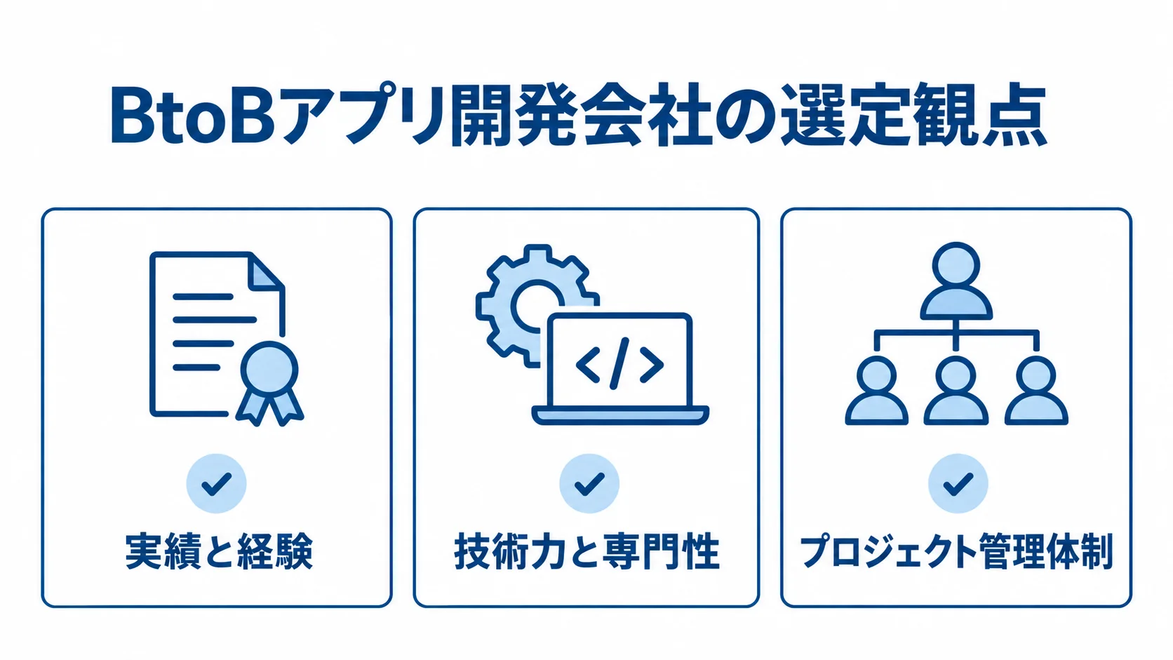 BtoBアプリ開発会社を比べる3つの観点 BtoBアプリ開発会社の実績と経験、技術力と専門性、プロジェクト管理体制を3つのカードで示した図
