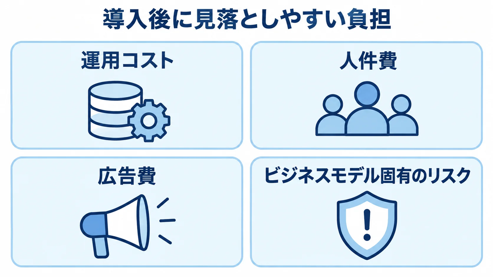 通販システムの運用コストとビジネスモデル固有のリスク 導入後に見落としやすい負担を、運用コスト・人件費・広告費・ビジネスモデル固有のリスクの4項目に分けた図。
