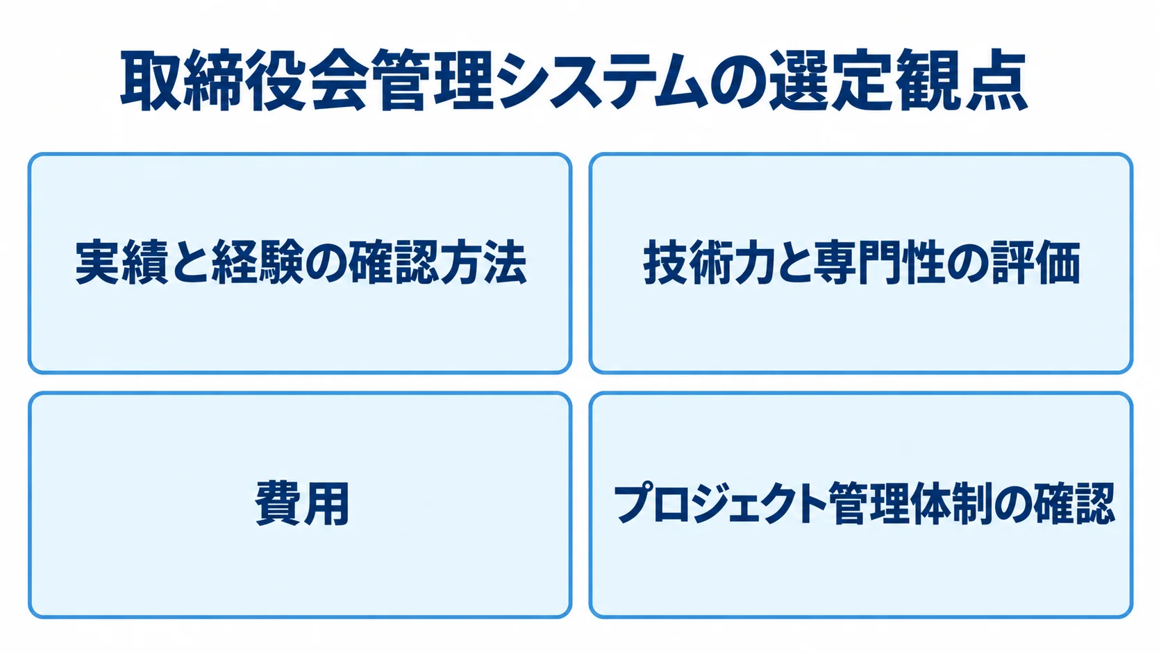 取締役会管理システムの選定で比べる4つの観点 取締役会管理システムを実績と経験、技術力と専門性、費用、プロジェクト管理体制の観点に分けた図。