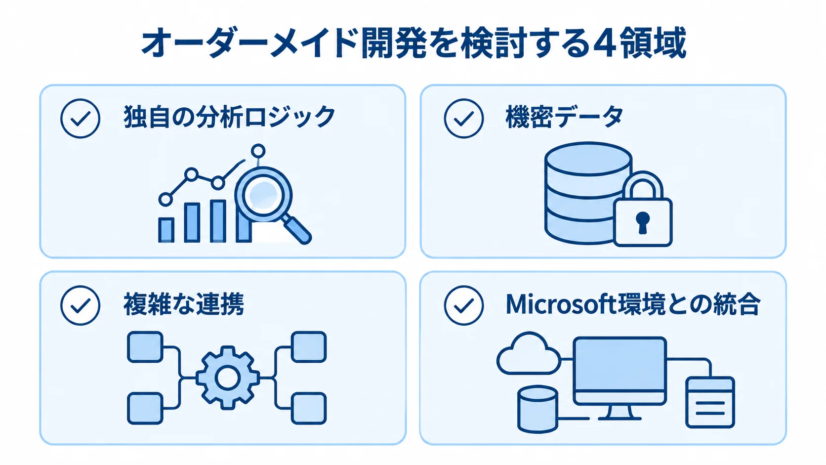 独自の分析ロジック、機密データ、複雑な連携、Microsoft環境との統合を、検討領域として4枚のカードに整理した図解