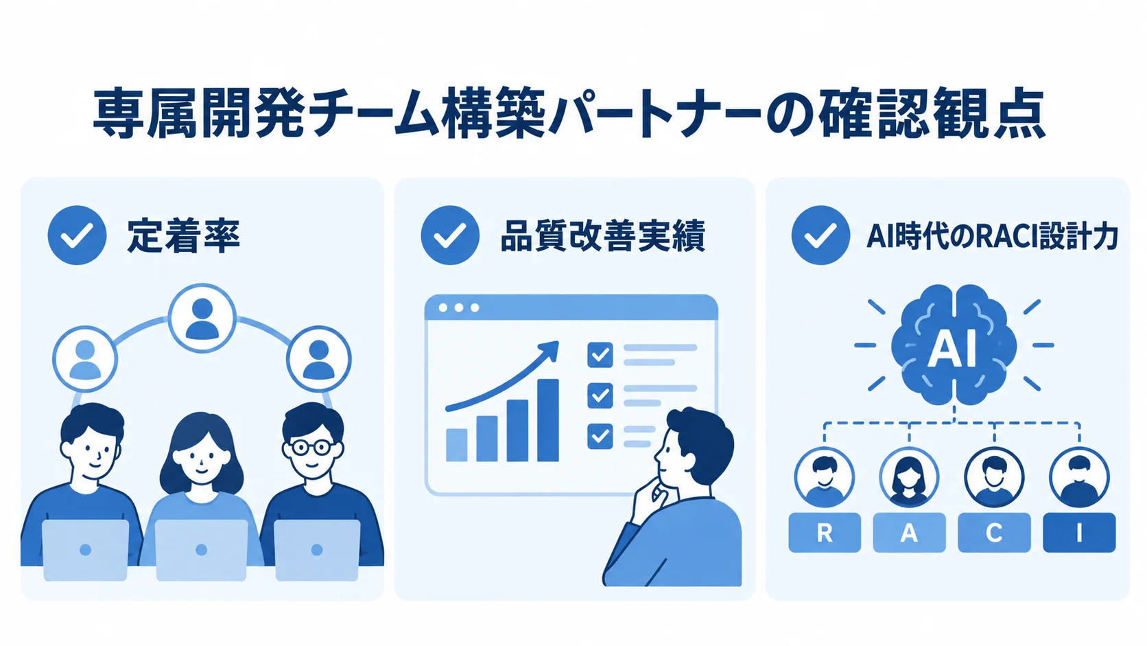 専属開発チーム構築のパートナー選びで確認する定着率、品質改善実績、AI時代のRACI設計力を示す図。