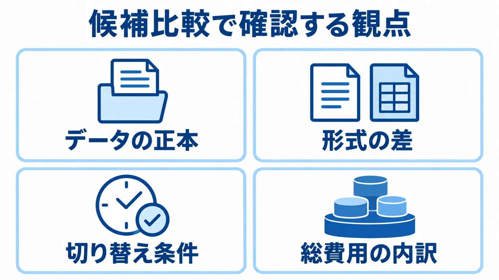 移行アプローチの候補を比べる確認観点 候補比較で確認するデータの正本、形式の差、切り替え条件、総費用の内訳を示す図解。