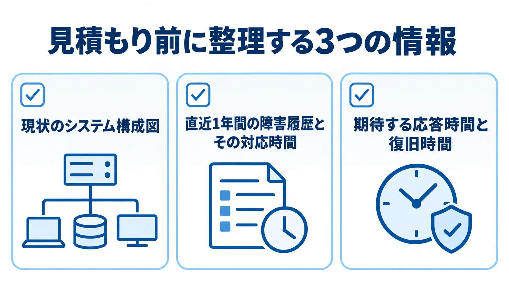 見積もりの前提となる3つの整理項目を示したチェックリスト。 見積もり前に整理するシステム構成図、障害履歴、応答時間と復旧時間の3項目を示した図解。