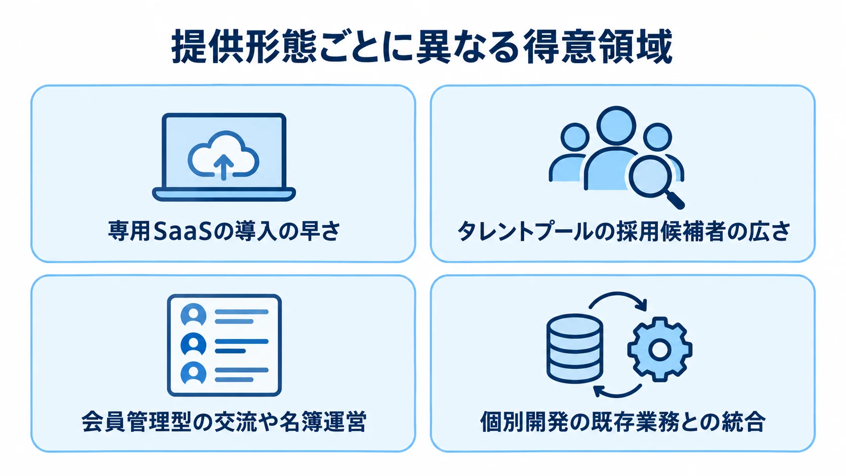 アルムナイ管理システムの提供形態と得意領域 専用SaaS、タレントプール、会員管理型、個別開発の得意領域を比べる図解