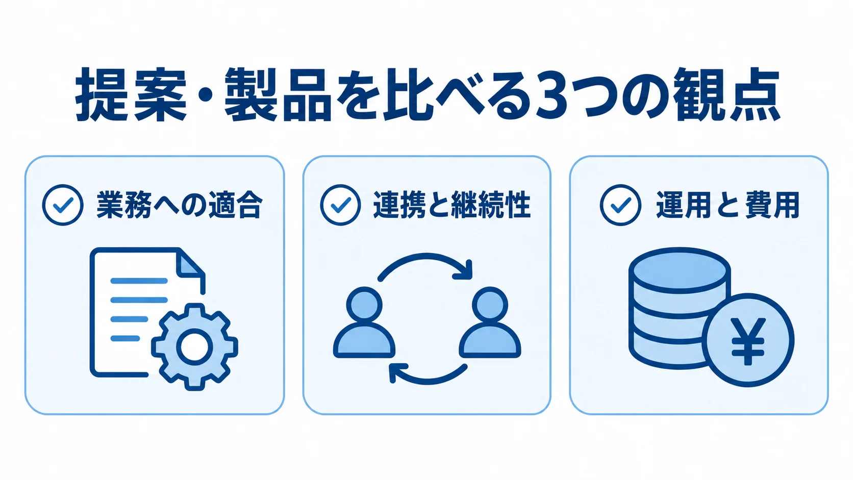 提案・製品の比較でそろえる3つの観点 提案や製品を比較する観点として、業務への適合、連携と継続性、運用と費用を並べた図解。