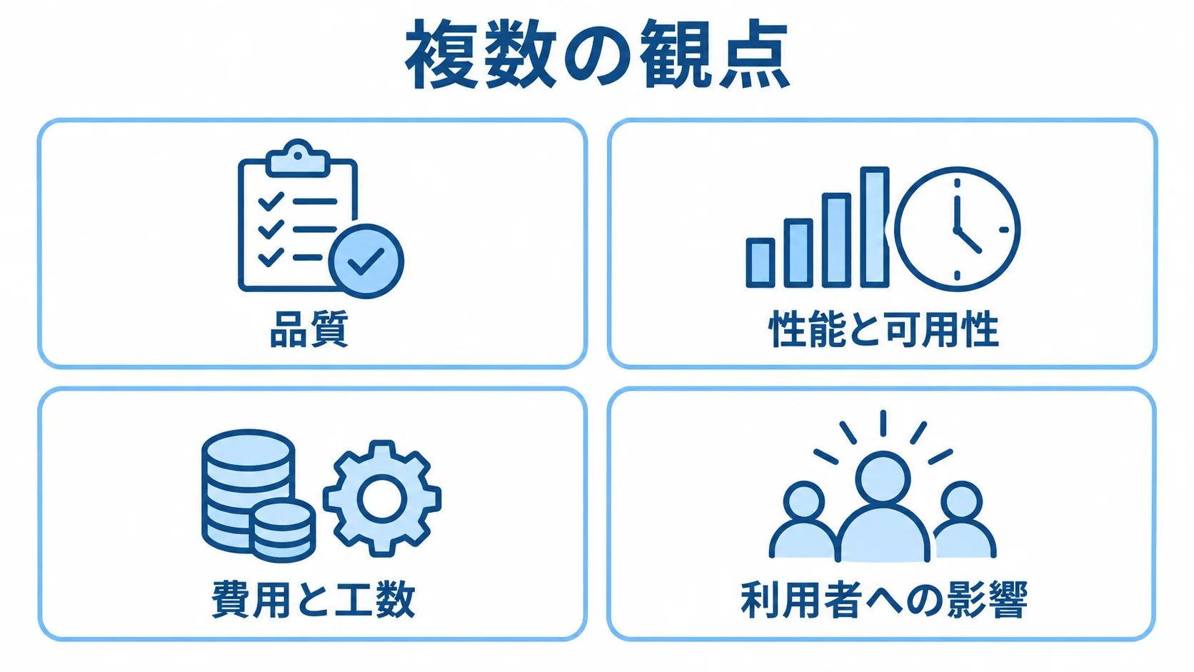 評価方法を整理する4つの観点 品質、性能と可用性、費用と工数、利用者への影響を4枚のパネルで示す図解