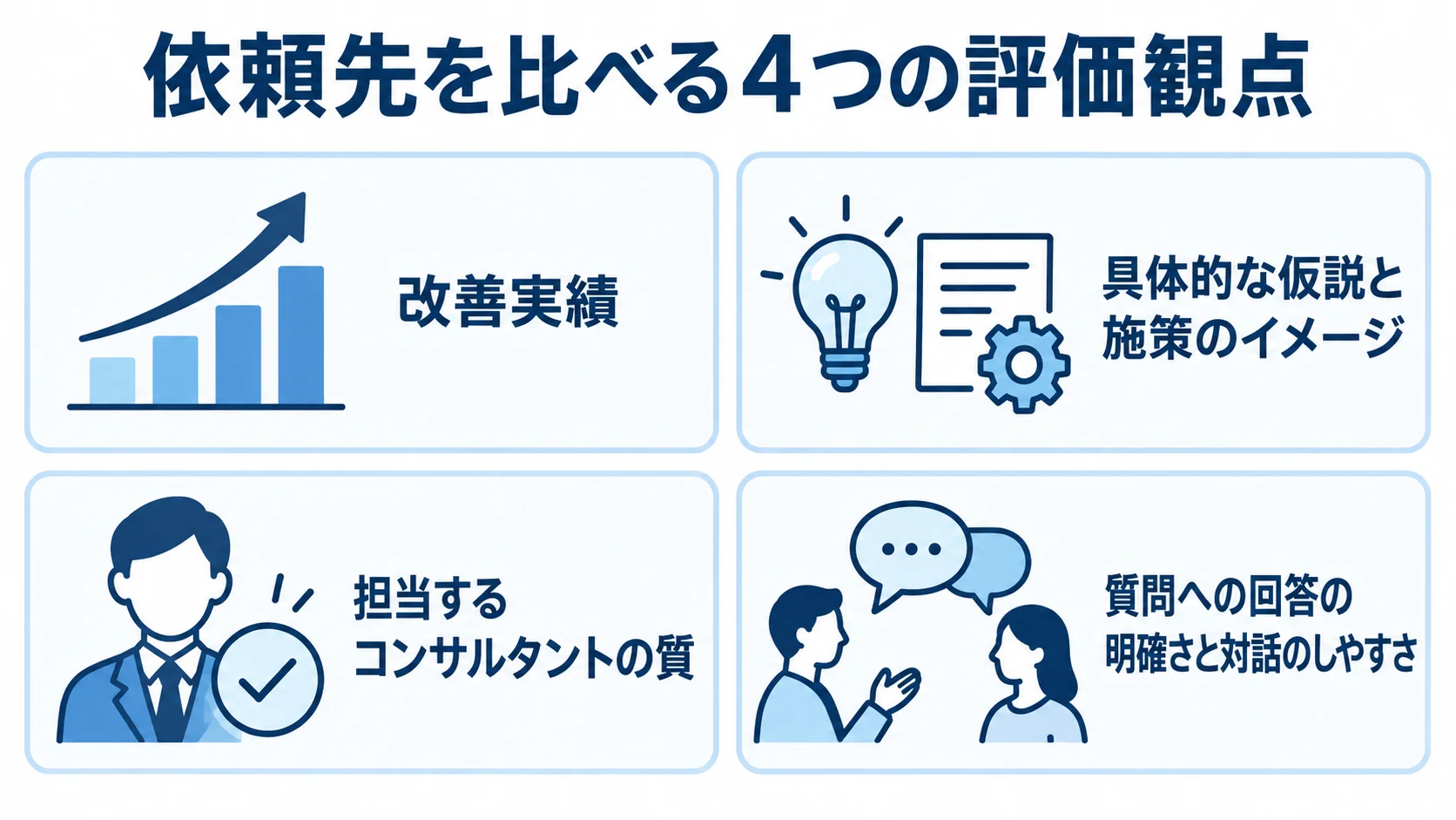 業務効率化コンサルの依頼先を評価する4つの観点 依頼先を比較する観点として、改善実績、提案の具体性、担当者の質、質問への回答と対話のしやすさを4枚のパネルで示した図解。