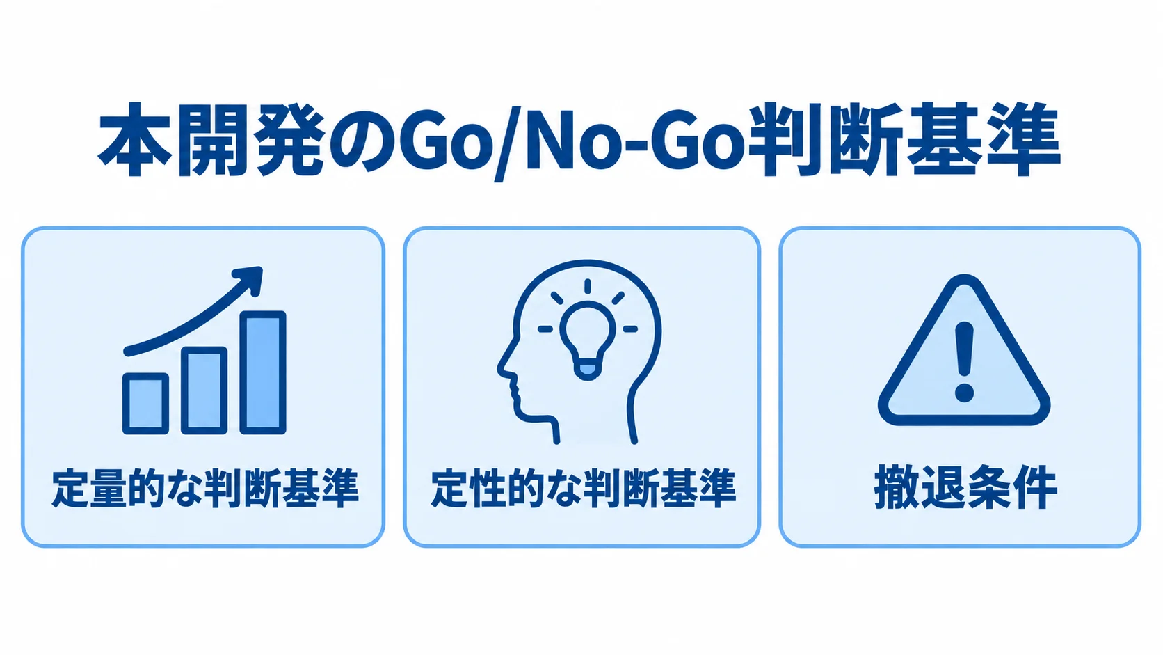試作前にそろえる本開発の判断基準 本開発の可否を判断するための定量的な基準、定性的な基準、撤退条件を並べた図。