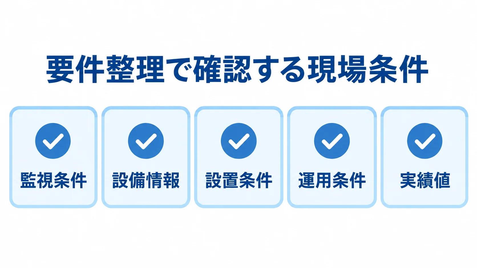 要件整理で確認する5つの現場条件 遠隔監視システムの要件整理で確認する監視条件、設備情報、設置条件、運用条件、実績値の図