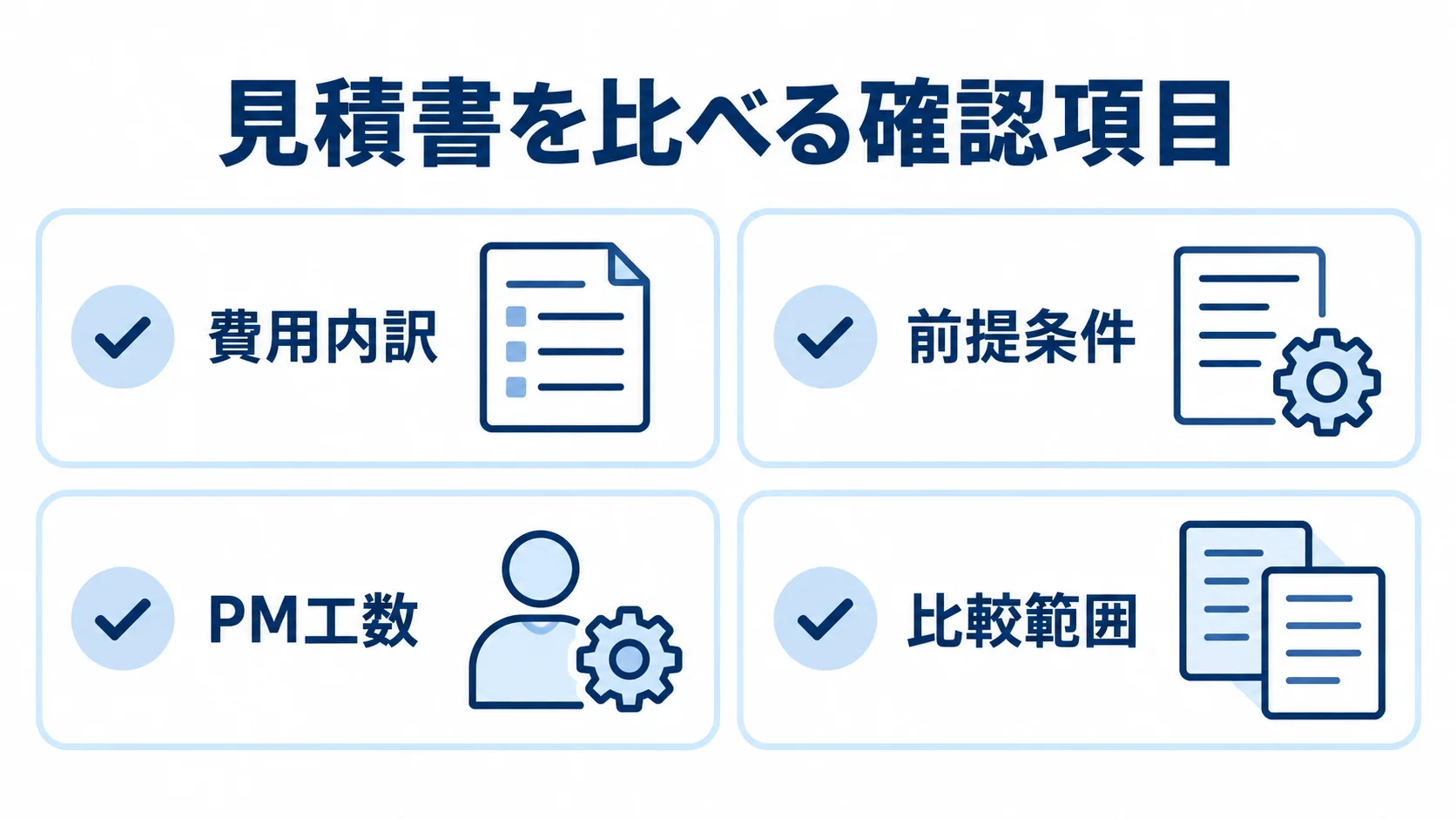 見積書を比較するときの4つの確認項目 費用内訳、前提条件、PM工数、比較範囲の4項目をカードで示す図。