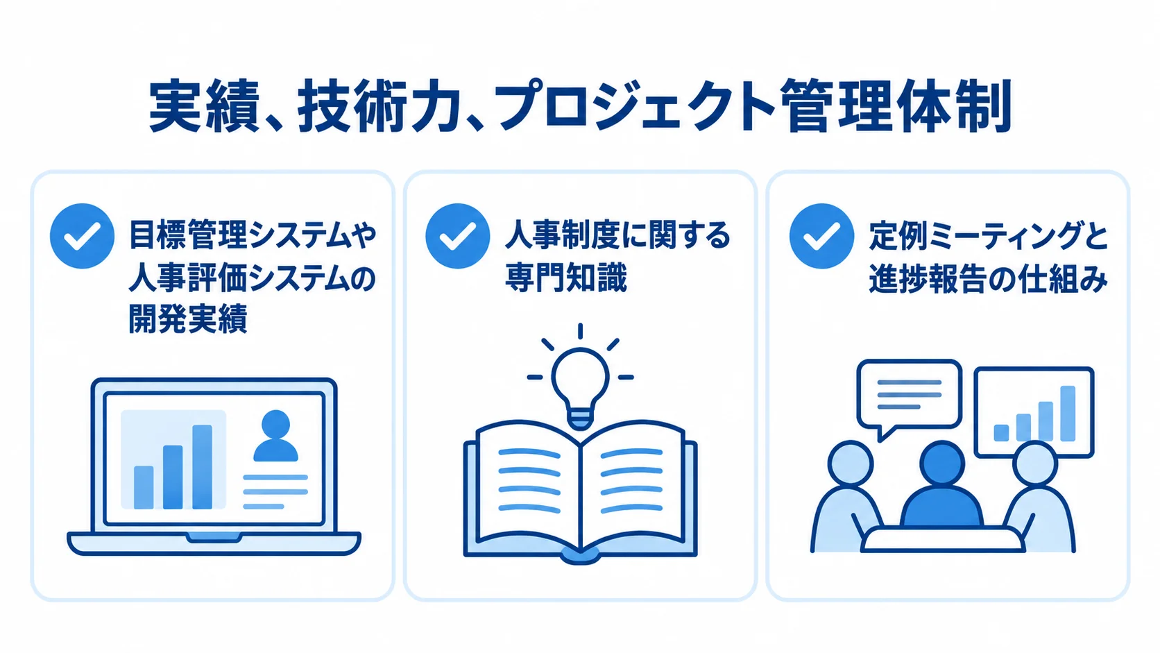 開発パートナー選びの確認項目として、目標管理システムや人事評価システムの開発実績、人事制度の専門知識、定例ミーティングと進捗報告の仕組みを示したチェックリスト図。