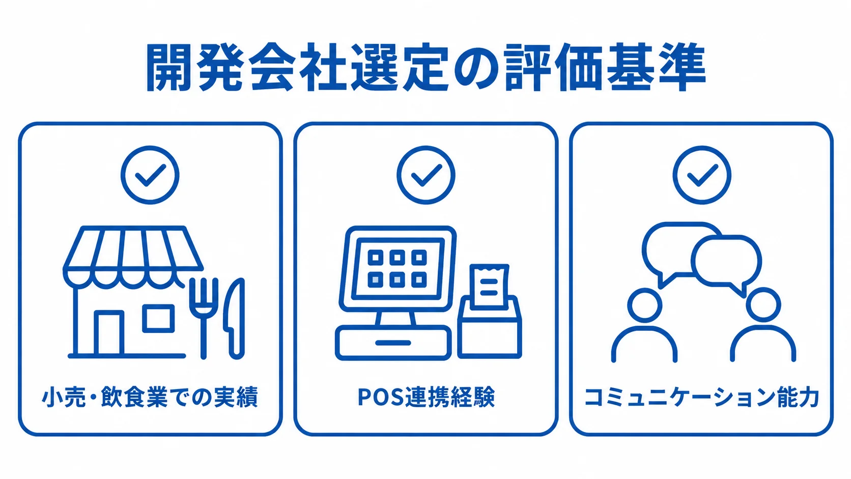 店舗管理システムの発注先を選ぶ評価基準 開発会社の評価基準として、小売・飲食業での実績、POS連携経験、コミュニケーション能力を並べたチェックリスト。