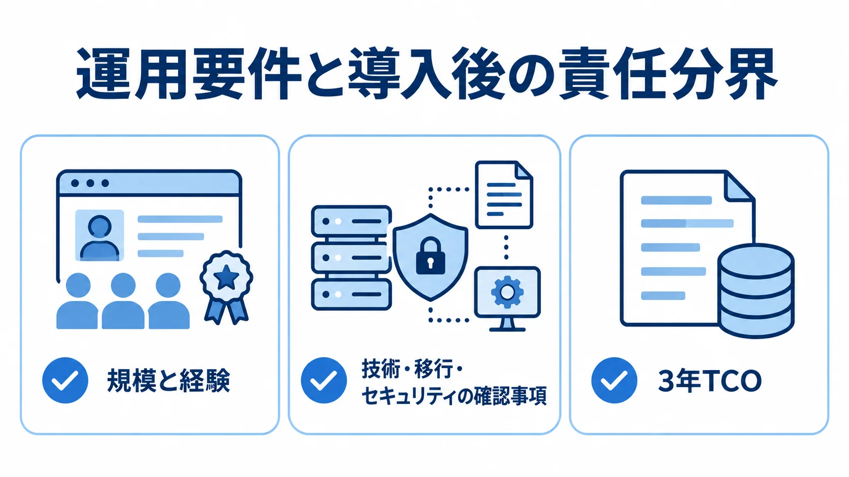 CMS開発会社を比べる確認観点 CMS開発会社を比べる観点として、規模と経験、技術・移行・セキュリティ、3年TCOを並べた図。