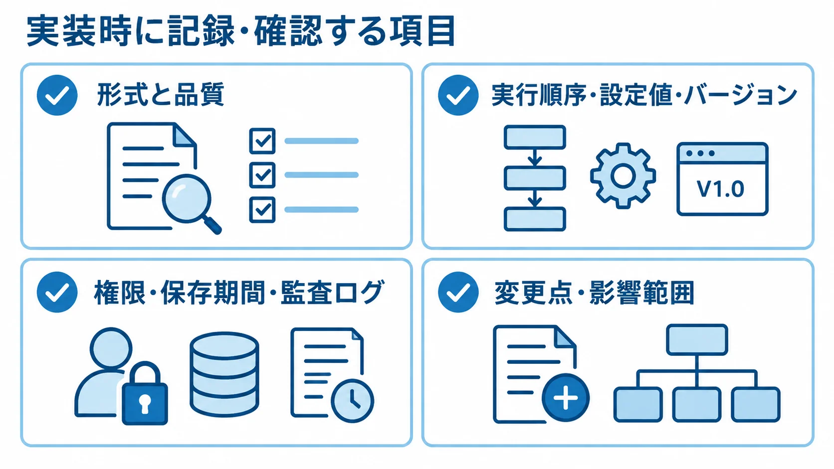 入力、処理、運用管理、変更管理に関する記録・確認項目を4枚のカードで示した図。