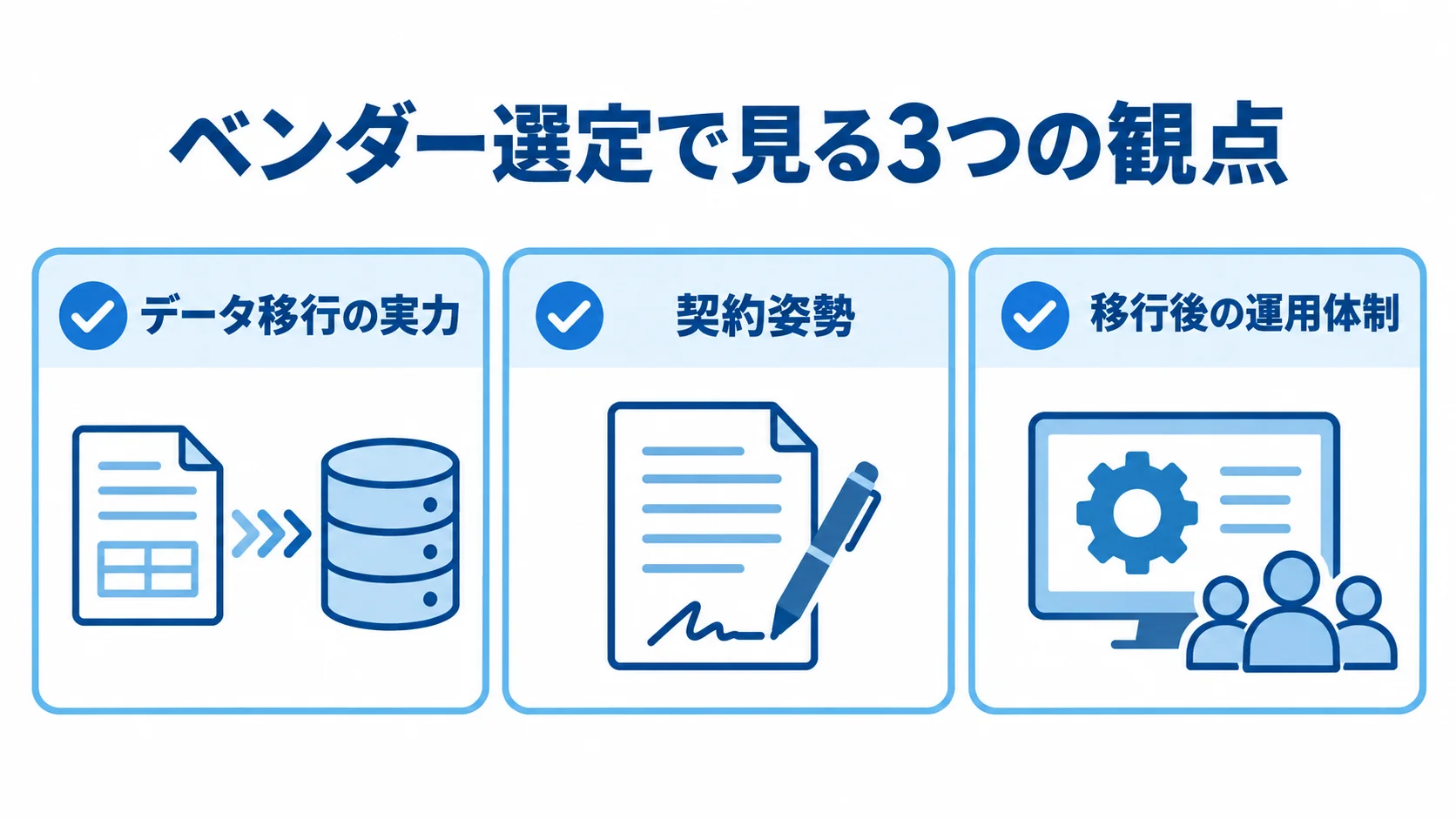 システム移行ベンダー選びの3つの確認観点 システム移行ベンダーを選ぶ観点として、データ移行の実力、契約姿勢、移行後の運用体制を示すチェックリスト図。