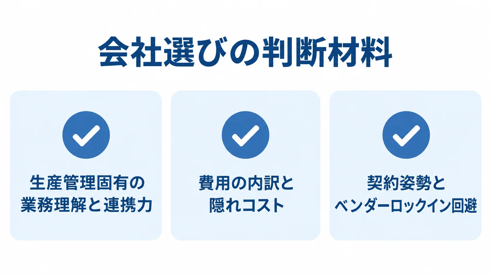 生産管理システム移行で開発会社を選ぶ判断材料 生産管理固有の業務理解と連携力、費用、契約姿勢の3点を確認項目として並べた図。