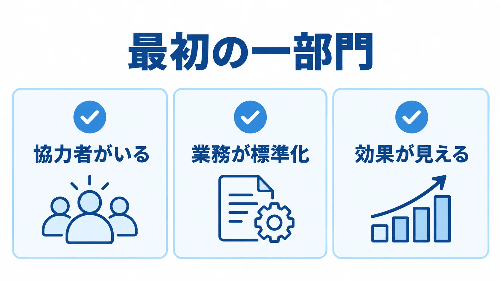 MVPを始める一部門の選定基準を3項目で示したチェックリスト