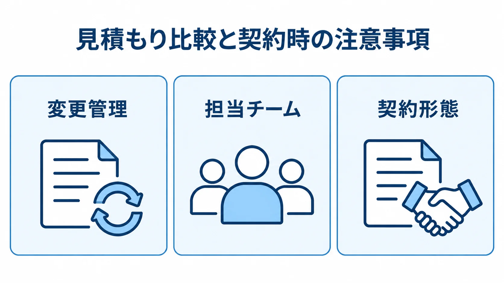 開発会社の比較・契約時に見る3つの項目 開発会社の見積もりや契約で確認する変更管理、担当チーム、契約形態の3項目を示した図