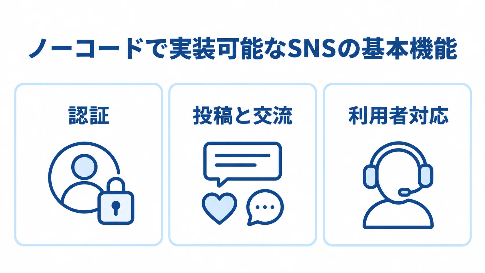 ノーコードで実装可能なSNSの基本機能を3つに分けた図解