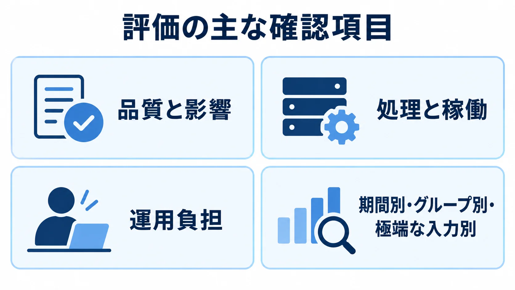 評価項目を品質と影響、処理と稼働、運用負担、条件別の確認に分けた4枚のパネル図。