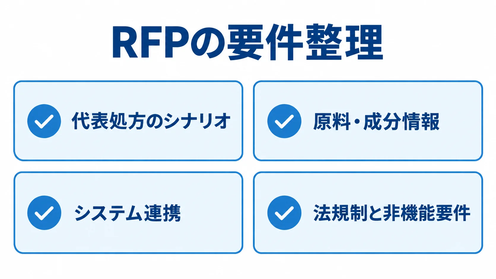 RFPで確認する4つの要件項目 RFPの要件を代表処方のシナリオ、原料・成分情報、システム連携、法規制と非機能要件の4項目で整理したチェックリストです。