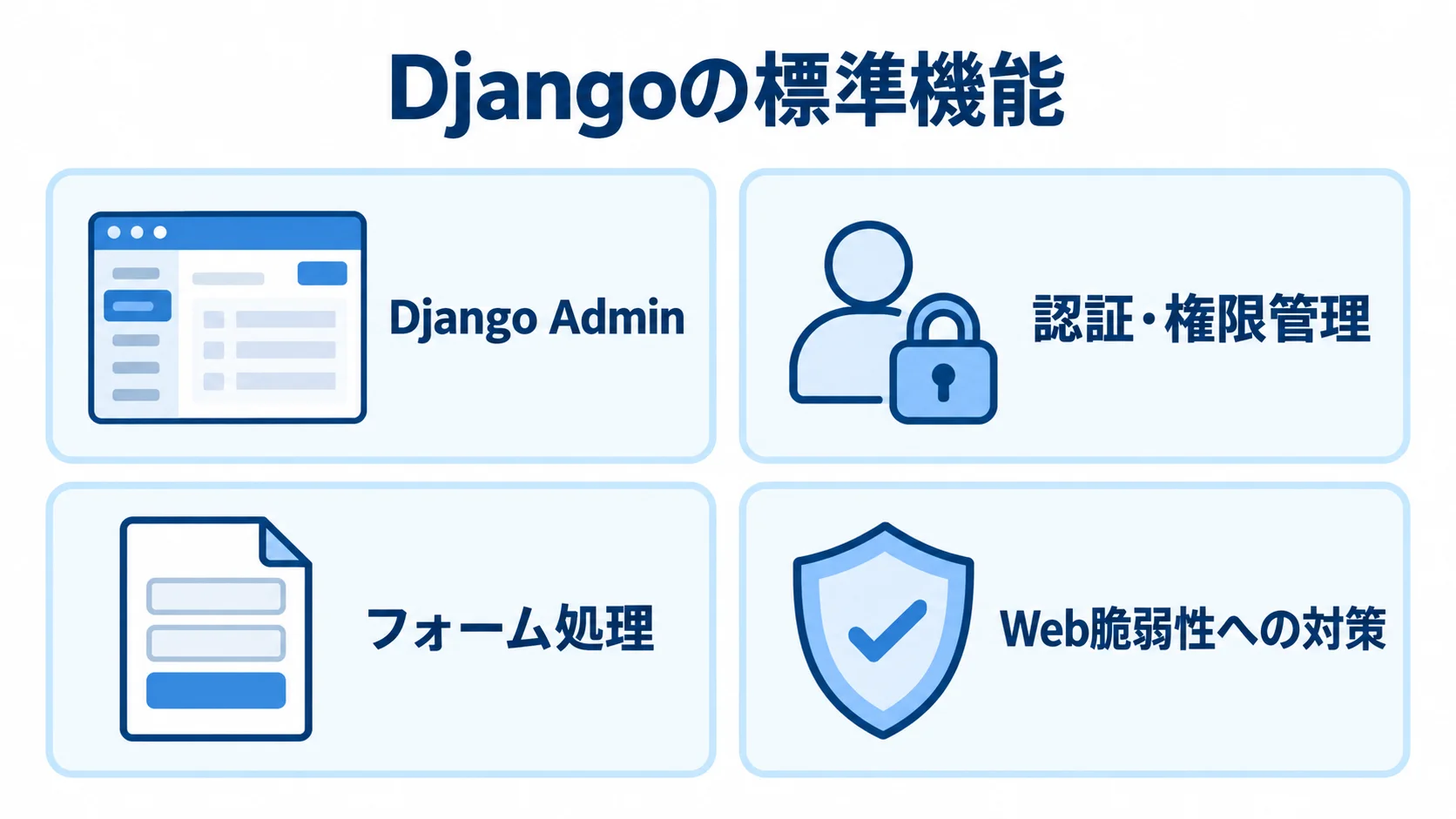 Djangoに標準で備わる業務システムの機能 Django Admin、認証・権限管理、フォーム処理、Web脆弱性への対策を並べた図