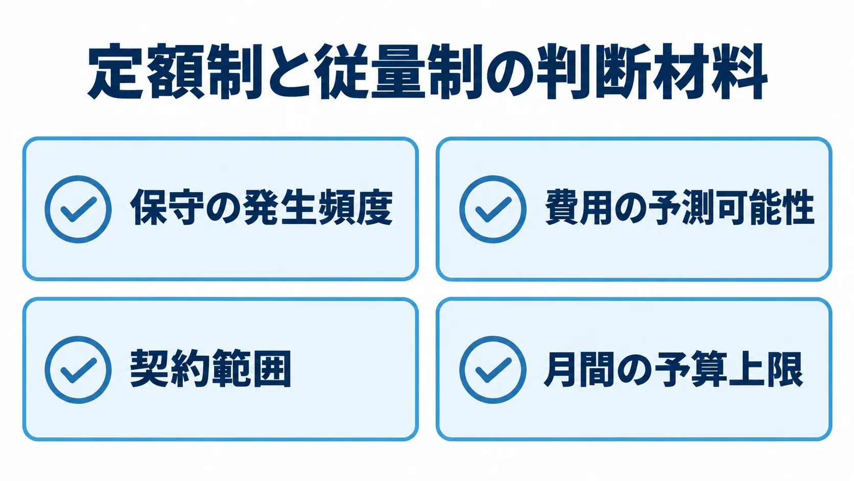 定額制と従量制を選ぶときの確認材料 保守の発生頻度、費用の予測可能性、契約範囲、月間の予算上限を並べた確認項目の図。