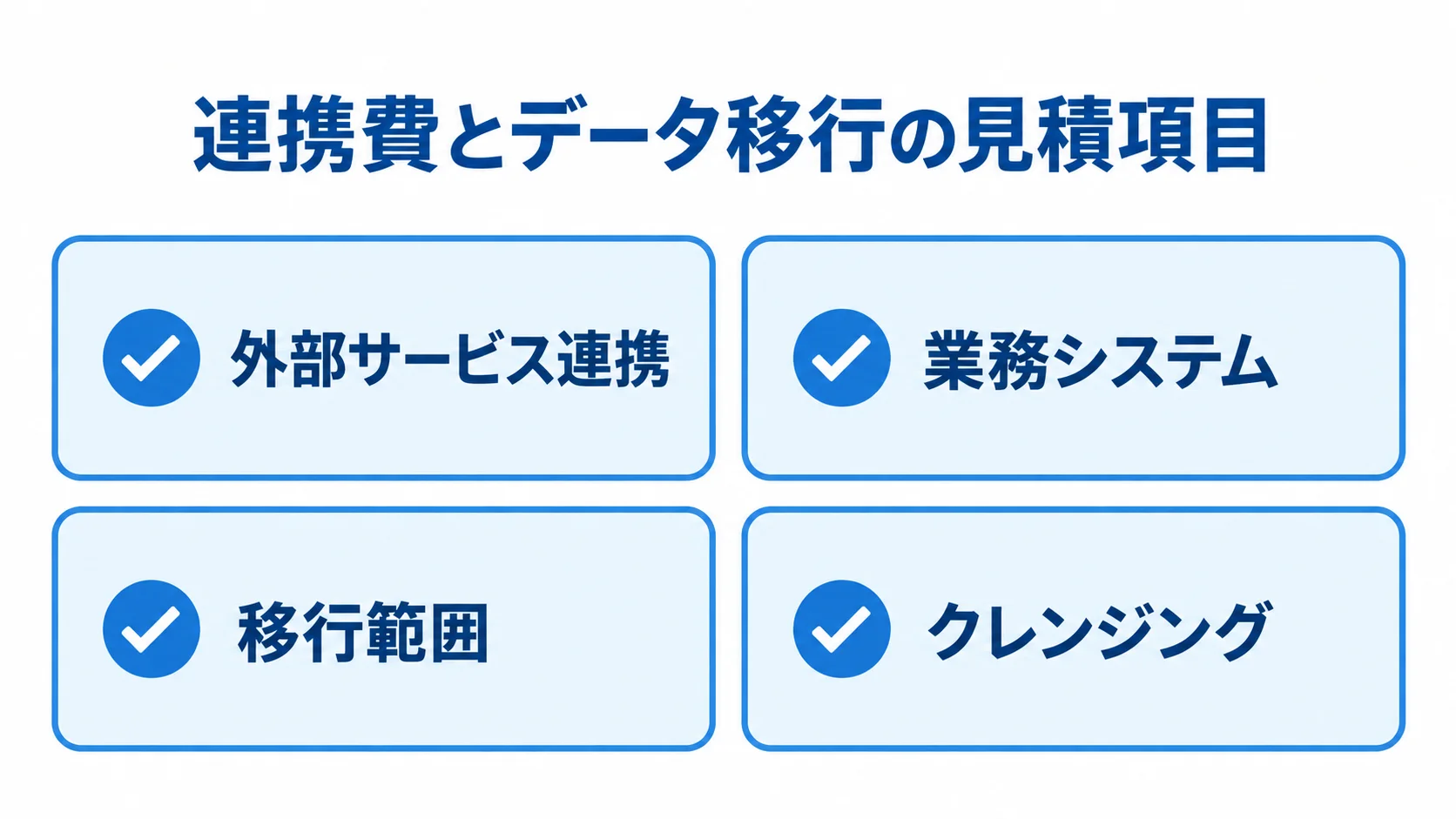 RFPで確認する連携費とデータ移行の項目 外部サービス連携、業務システム、移行範囲、クレンジングの4項目を示すチェックリスト。