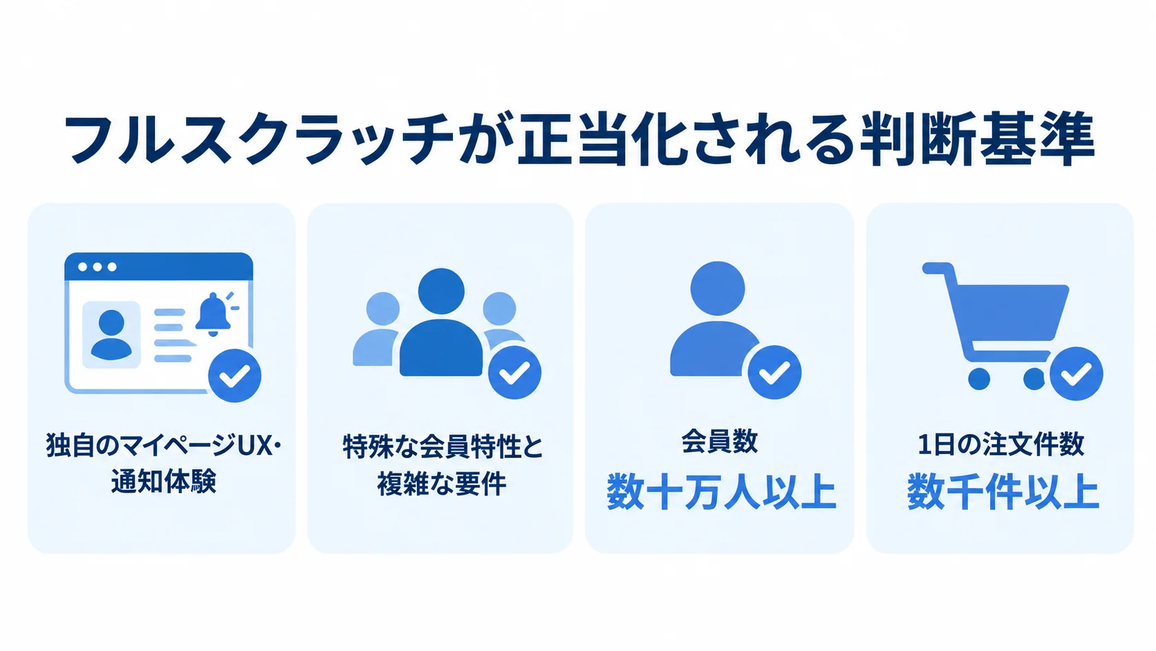 独自の顧客体験、複雑な要件、会員数、1日の注文件数を並べた判断基準の図。